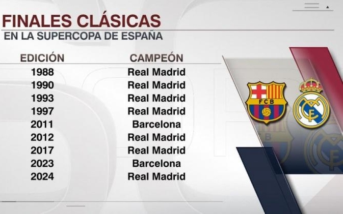 每体：费兰-托雷斯对弗里克来说很重要，巴萨打算与他续约（每体：弗里克看重费兰-托雷斯，巴萨计划与其续约）