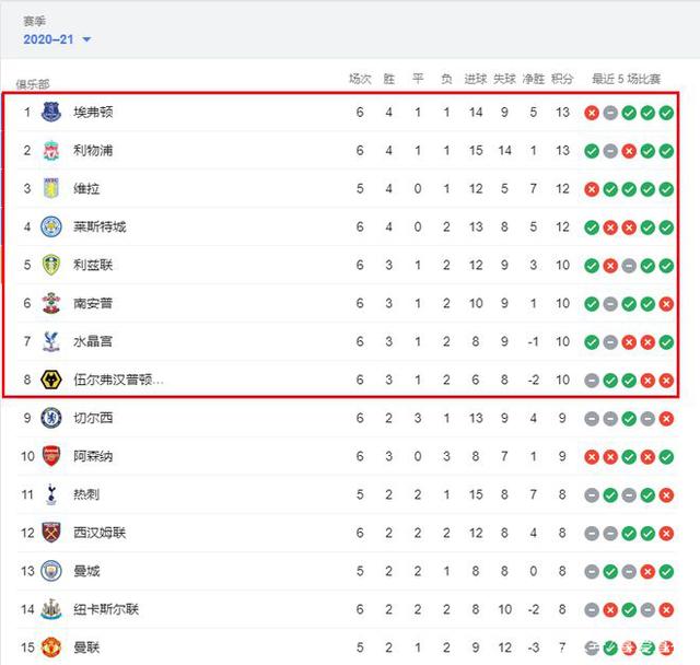 皇家社会继续黑马表现（皇家社会延续黑马势头）