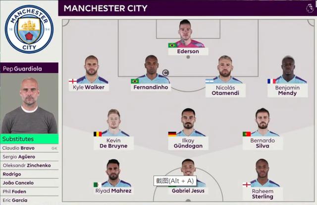 还要买中锋吗，曼晚评分：霍伊伦8分全场最高，B费、约罗7分（曼晚评分出炉：霍伊伦8分全场最佳，B费与约罗7分，中锋还要引援吗？）